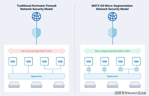 SmartX超融合產品網絡與安全組件正式發布，構建零信任安全的企業云基礎設施