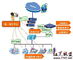 聯想網御全網審計解決方案 構筑網絡與信息安全的智能防線